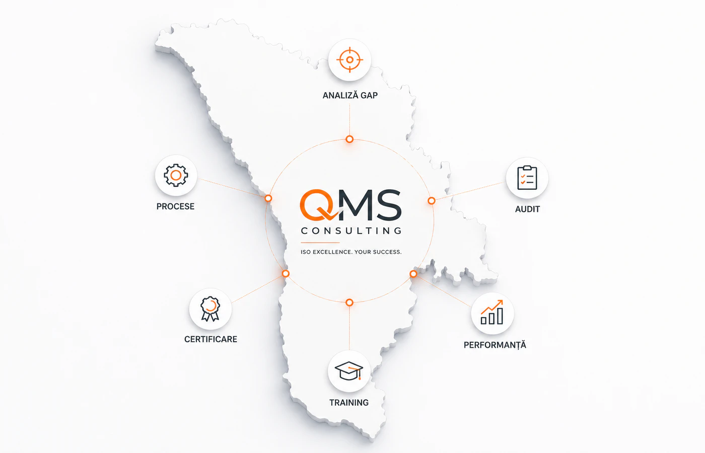 Consultanta si implementare ISO pentru procese si industrii in Republica Moldova